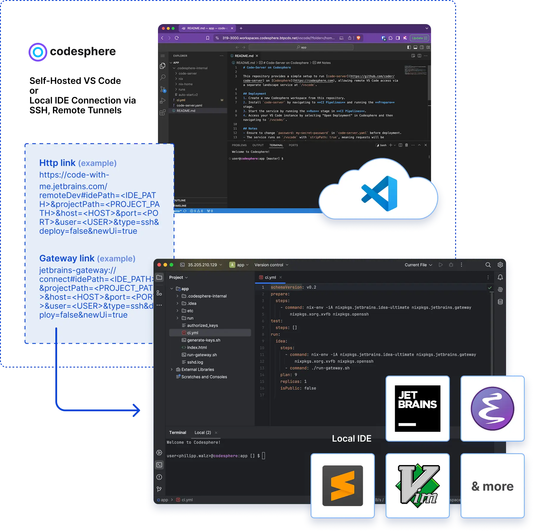 Cloud IDE Interface