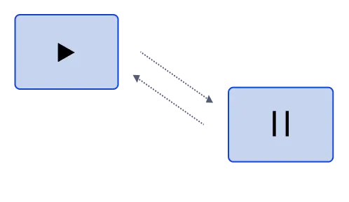 Off-when-unused Technology